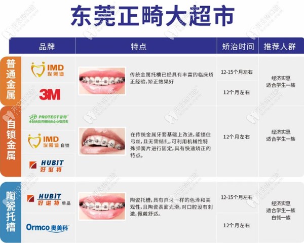 東莞固德正畸品牌