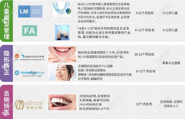 東莞固德口腔矯正器種類多樣