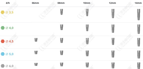 西傲種植體的規(guī)格型號(hào)