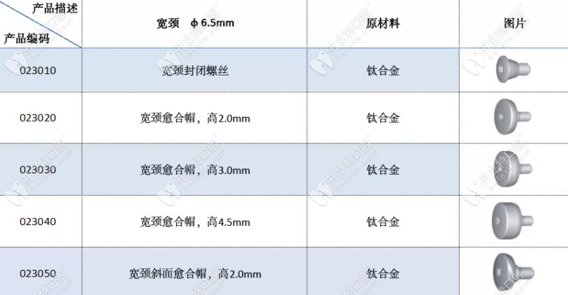 愈合帽寬頸