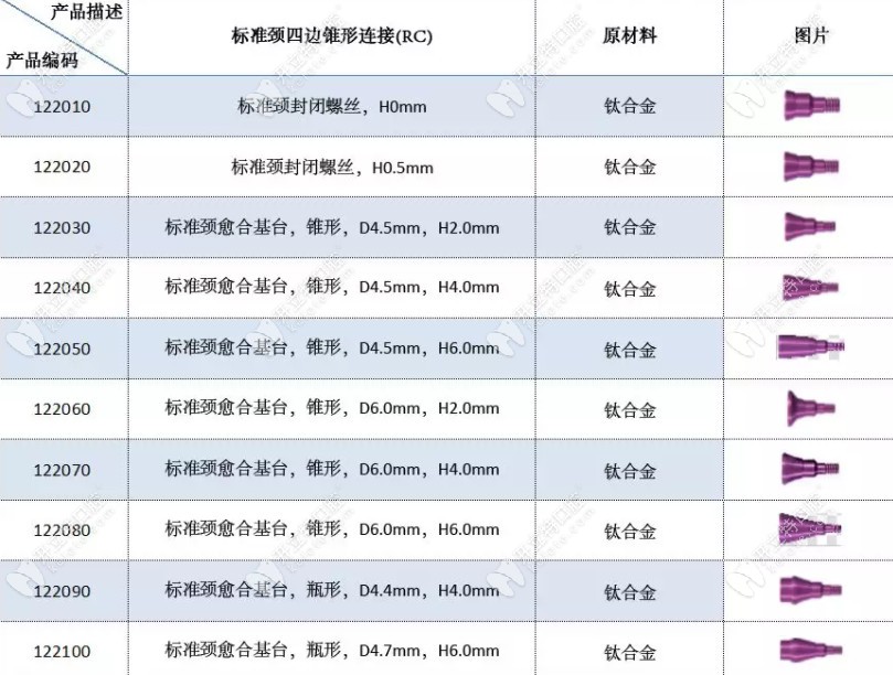 標(biāo)準(zhǔn)頸愈合基臺