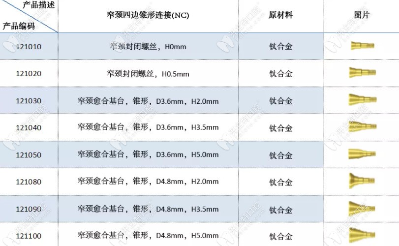 窄頸愈合基臺