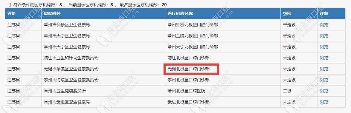 無錫北極星口腔的資質 無錫北極星口腔的資質