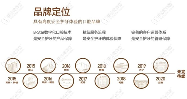 北極星口腔的品牌定位 北極星口腔的品牌定位